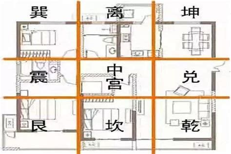 八字住宅方位